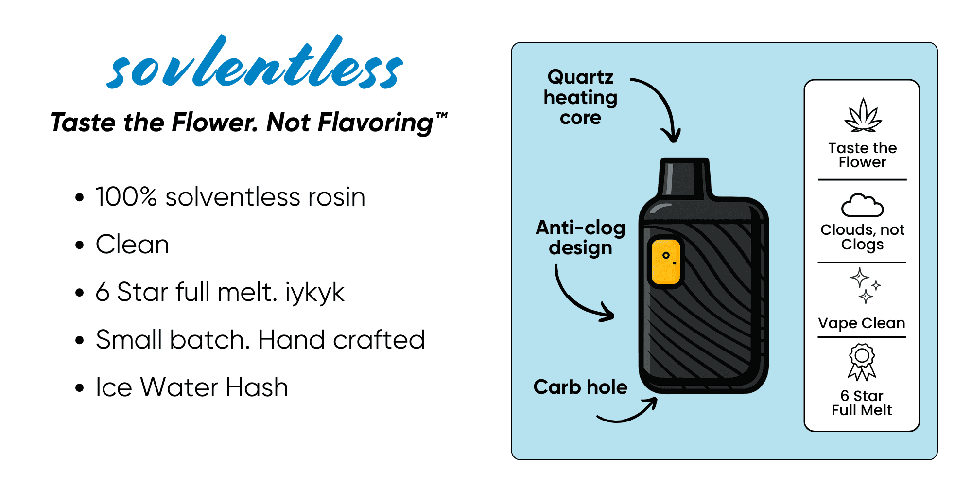 Solventless Rosin All-in-One